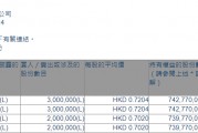億和控股(00838.HK)獲執(zhí)行董事張耀華增持500萬股