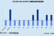 年終盤點 | 騰訊“豪賭”AI、聯(lián)想斬獲9個IPO、上汽“投早投小” 產(chǎn)業(yè)CVC戰(zhàn)績幾何