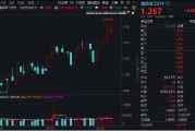 放量7連漲！國防軍工ETF（512810）漲2%再刷年內新高！鴻遠電子、火炬電子、內蒙一機等3股漲停