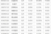 下周關注丨5月貿易帳等數據將公布，這些投資機會最靠譜