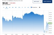 Williams-Sonoma發布業績指引后股價下跌6.4%