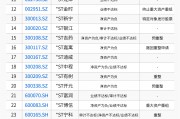 史上最嚴退市新規全面實施，5000只個股最新排雷！（附全名單）