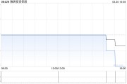 雅居投資控股將于6月20日派發末期股息每股0.014港元