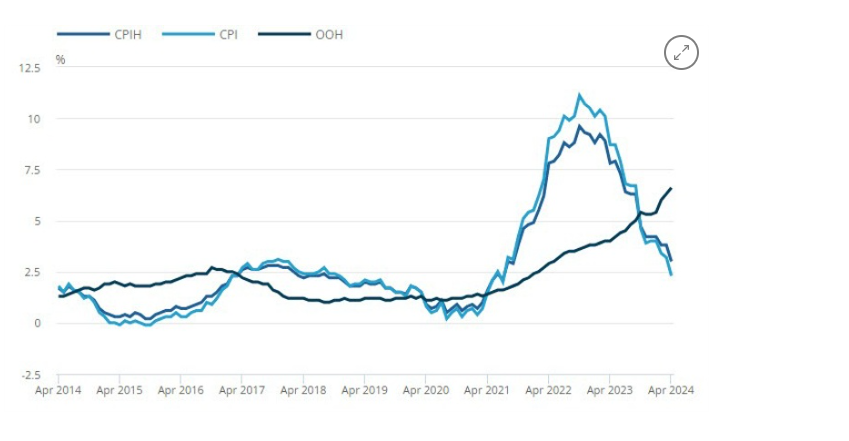 英國通脹高于預(yù)期，令6月降息前景降溫