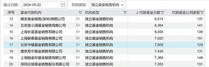 中植系風險化解新進展！華源證券擬整體收購中植基金100%股權