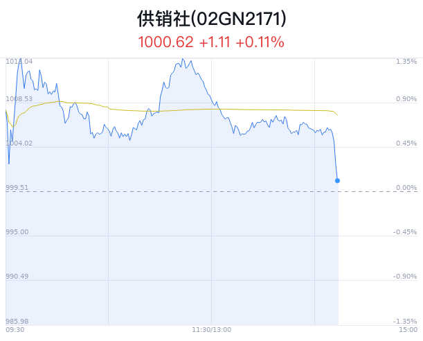 供銷社概念盤中跳水，中農(nóng)立華跌0.97%