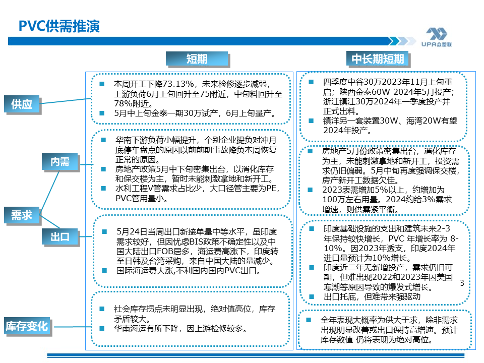 PVC周報(bào)：基本面