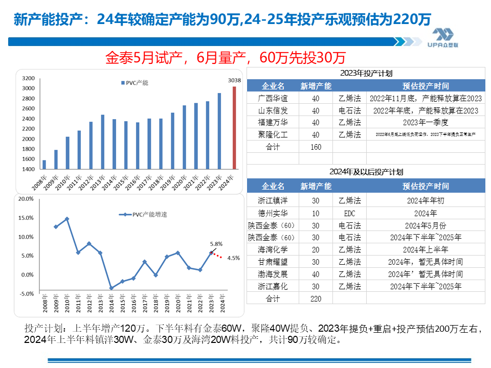 PVC周報(bào)：基本面