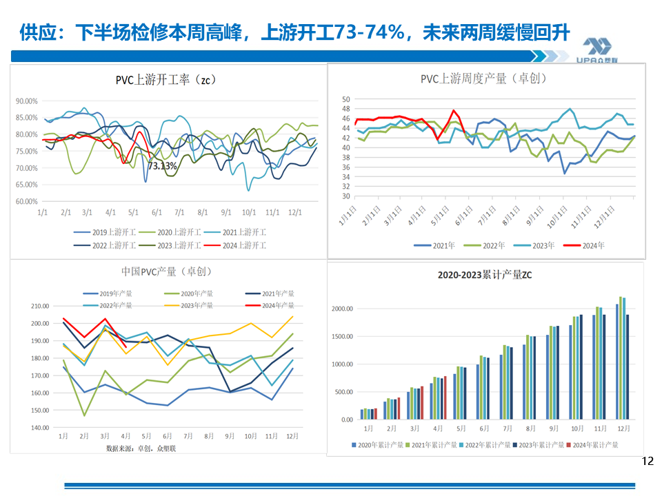 PVC周報(bào)：基本面