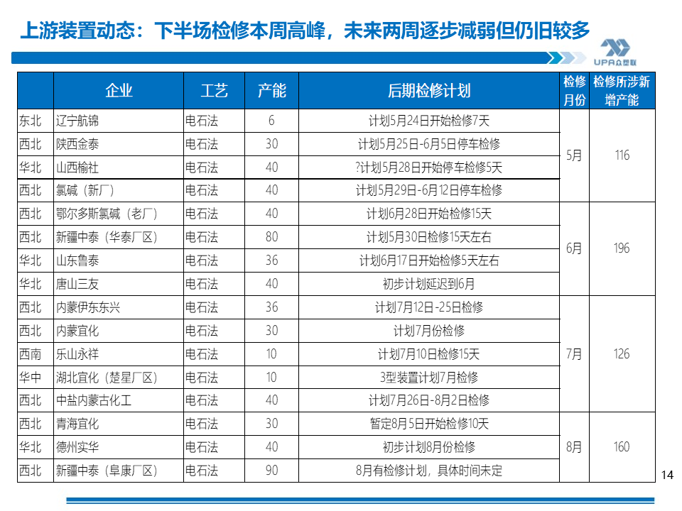 PVC周報(bào)：基本面