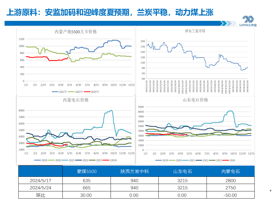 PVC周報(bào)：基本面