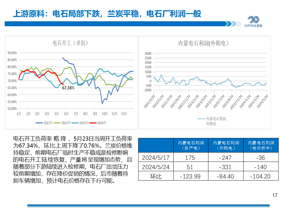 PVC周報(bào)：基本面