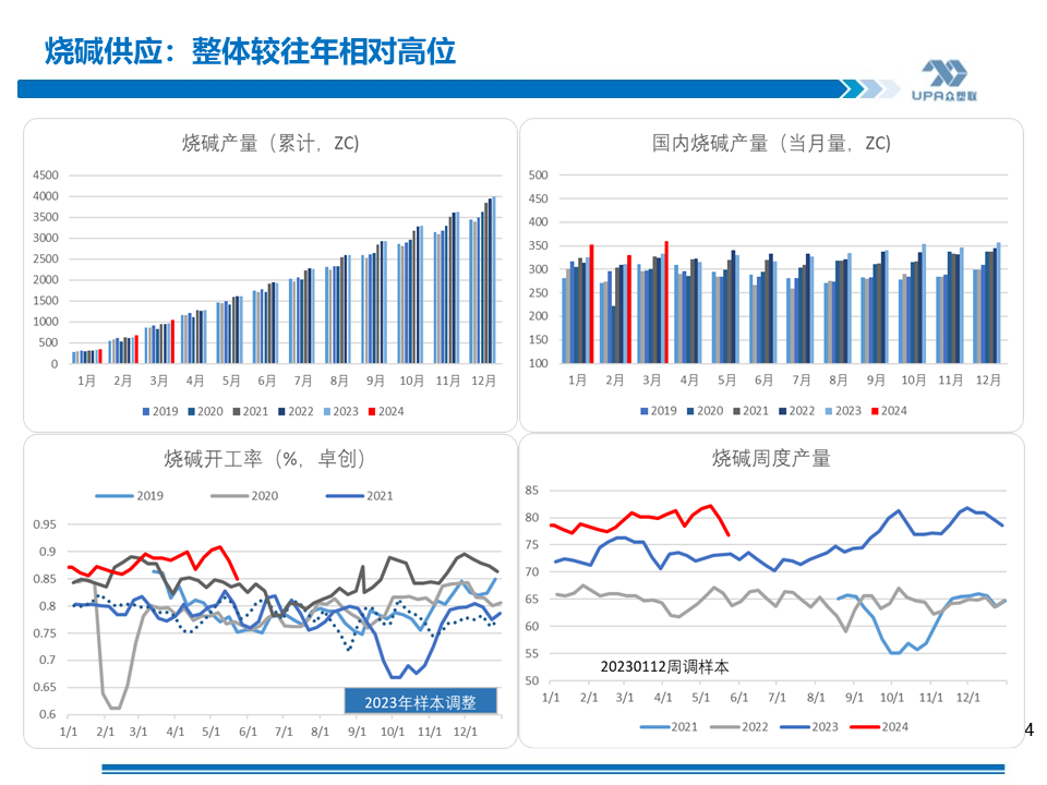PVC周報(bào)：基本面