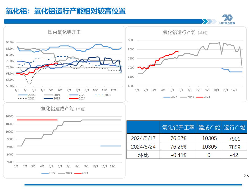 PVC周報(bào)：基本面