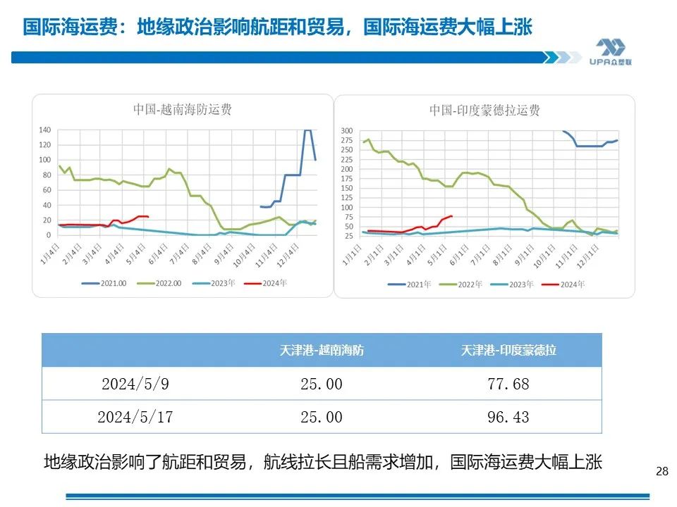 PVC周報(bào)：基本面