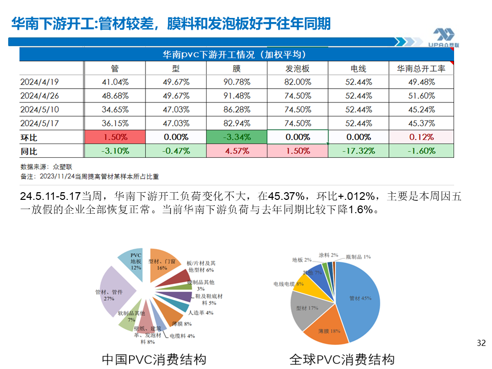 PVC周報(bào)：基本面