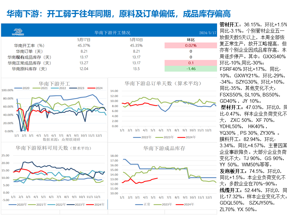 PVC周報(bào)：基本面