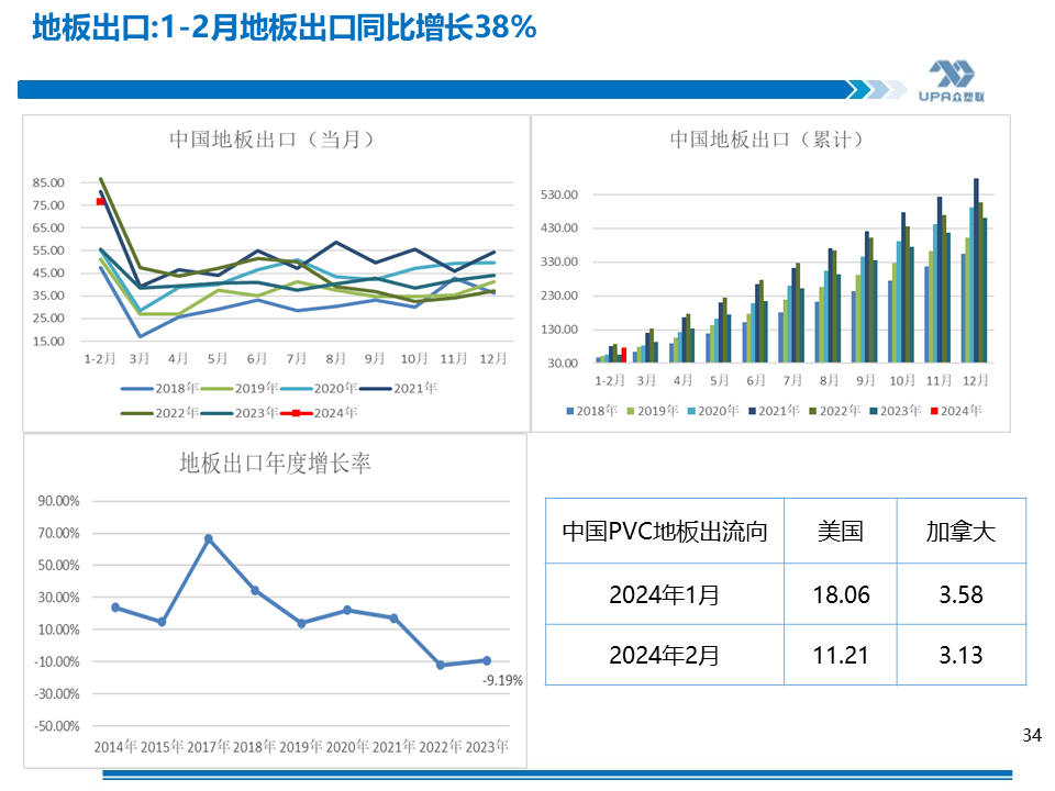 PVC周報(bào)：基本面