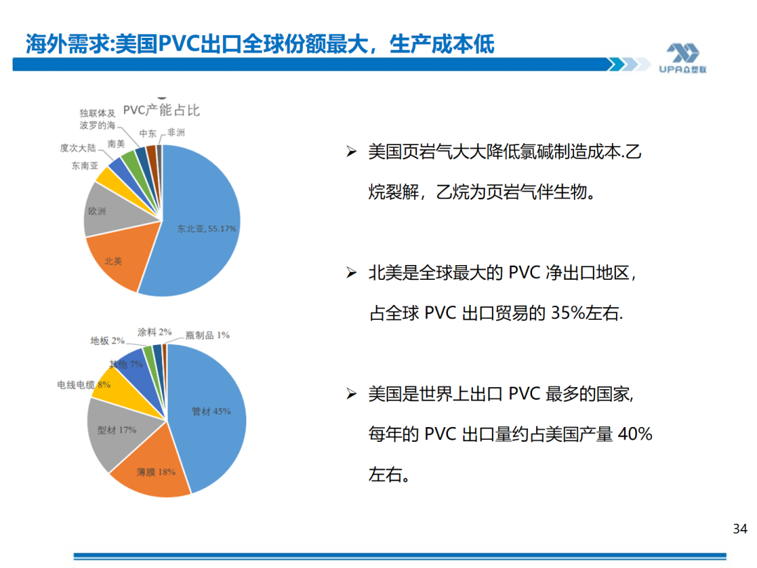 PVC周報(bào)：基本面