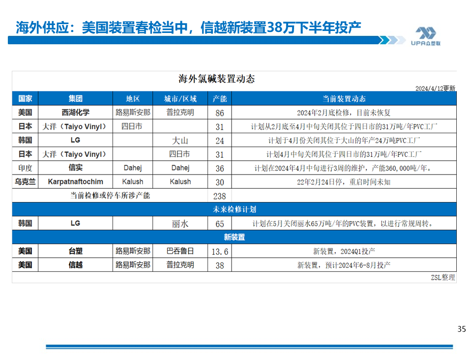 PVC周報(bào)：基本面