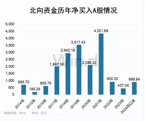 千億減持市場迎來“大殺器”！A股長期利好來了，外資已真金白銀涌入