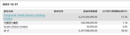 恒大突發(fā)，有人要接盤了！