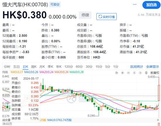 恒大突發(fā)，有人要接盤了！