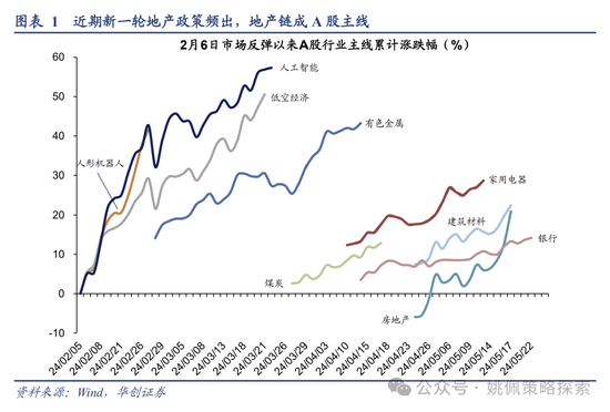 華創策略：地產能否打破杠鈴配置