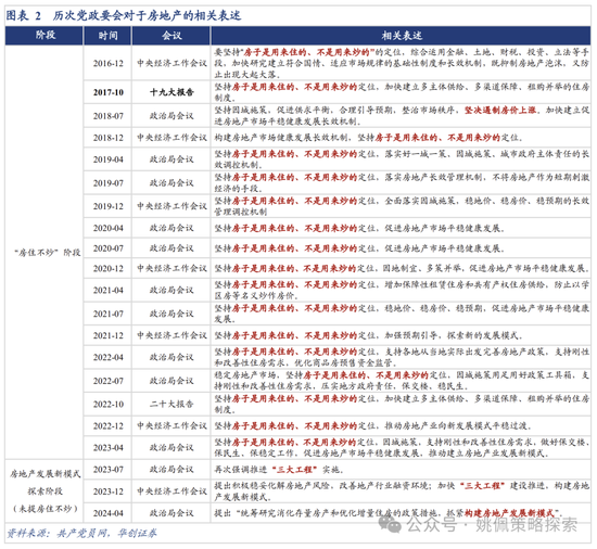 華創策略：地產能否打破杠鈴配置