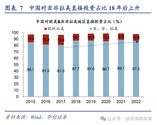 華創策略：地產能否打破杠鈴配置