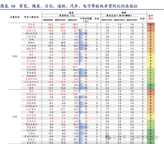 華創策略：地產能否打破杠鈴配置