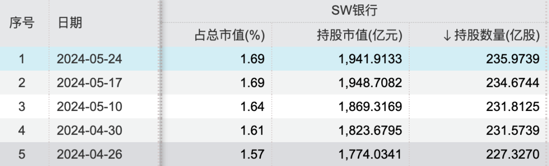 北向資金連續5周凈買入，外資調研這些上市公司