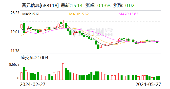 普元信息:董事會秘書變更