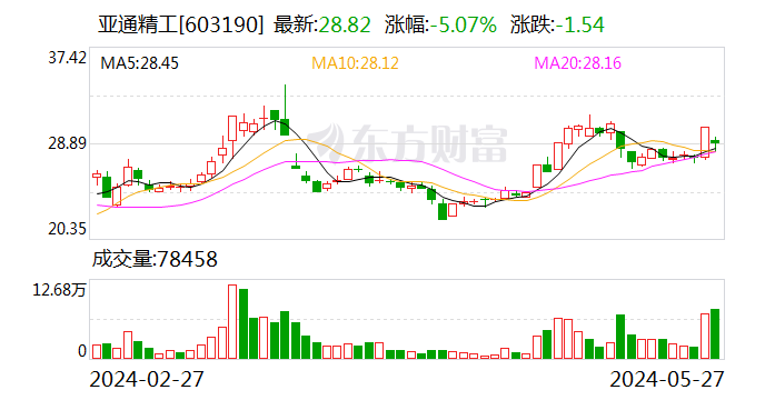 亞通精工：收到上交所關(guān)于公司重大資產(chǎn)購買預(yù)案的問詢函