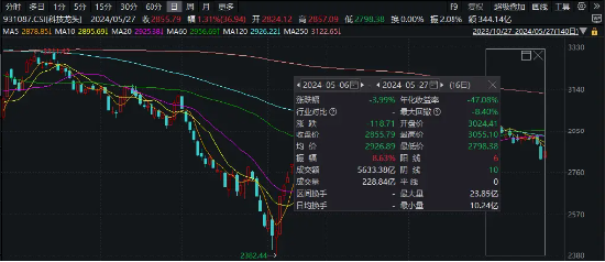 一則消息引爆光刻機，雅克科技盤中漲停，科技ETF（515000）溢價拉升逾1%！反彈行情有望持續嗎？