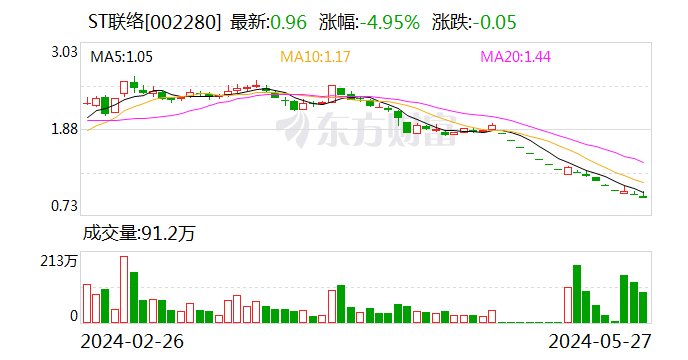 ST聯絡：公司股票可能被終止上市
