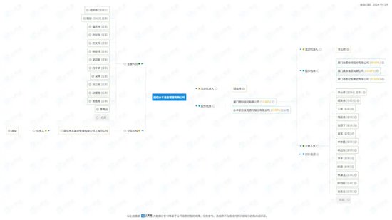 失人失地，圓信永豐居然“失聯”