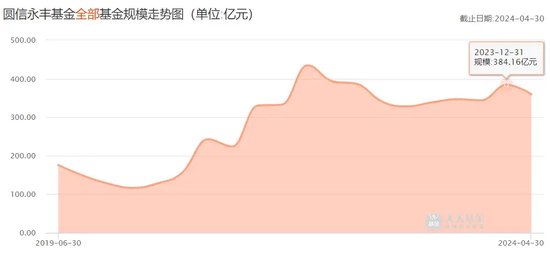 失人失地，圓信永豐居然“失聯”