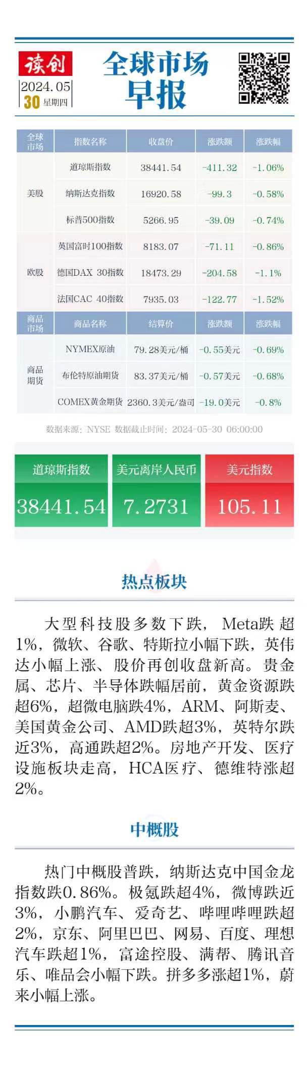 全球市場早報｜美股三大指數(shù)集體收跌，熱門中概股普跌