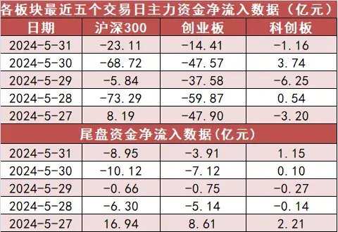 計算機板塊凈流入逾30億元居首 龍虎榜機構搶籌多股