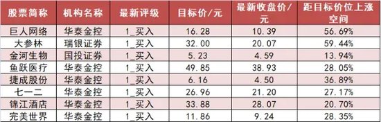 計算機板塊凈流入逾30億元居首 龍虎榜機構搶籌多股