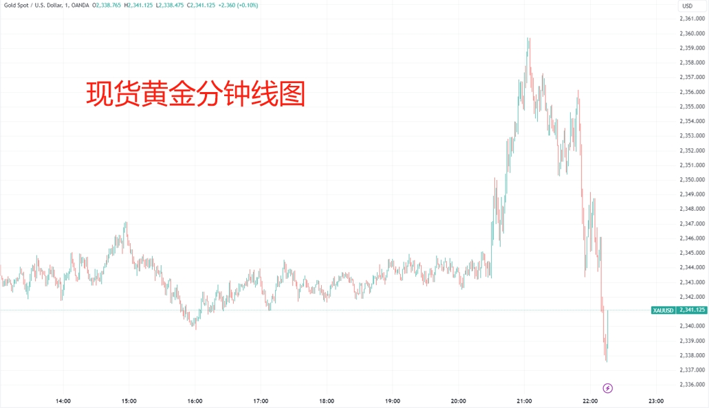 美國重磅數據出爐，納指、標普500指數“上演”V形走勢！北美經濟學家：還沒有到需要“吃藥”的地步......