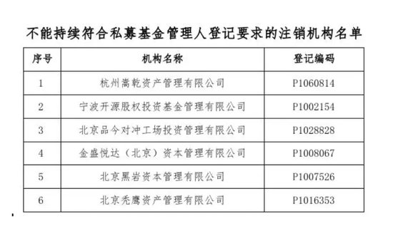 金融圈奇葩！怒懟投資人：江湖大仇！