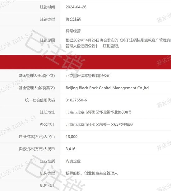 金融圈奇葩！怒懟投資人：江湖大仇！