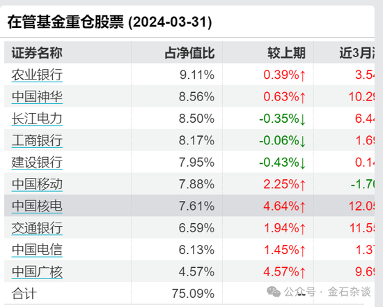 百億公募經(jīng)理3年虧了63%！招商基金王牌基金經(jīng)理可能也要離職了...