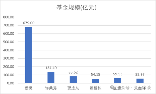 百億公募經(jīng)理3年虧了63%！招商基金王牌基金經(jīng)理可能也要離職了...