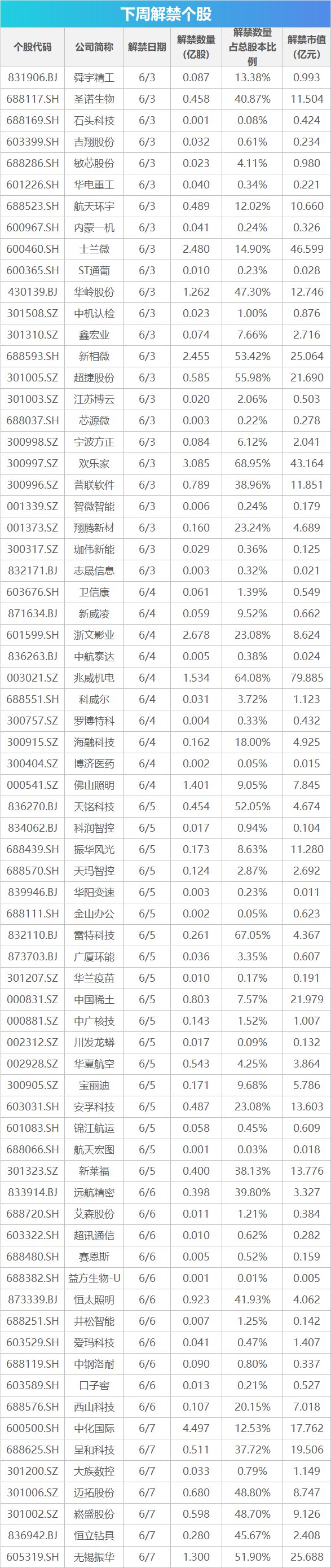 下周關(guān)注丨5月貿(mào)易帳等數(shù)據(jù)將公布，這些投資機(jī)會最靠譜