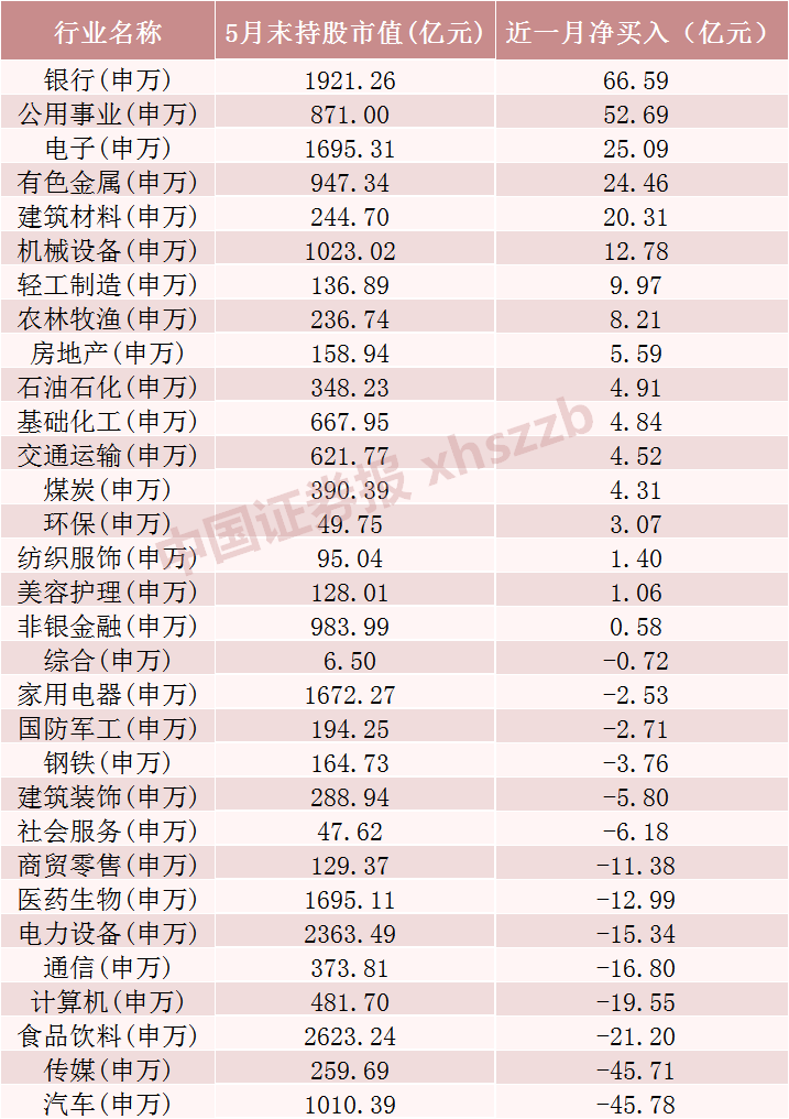 持續流入，加倉核心資產！