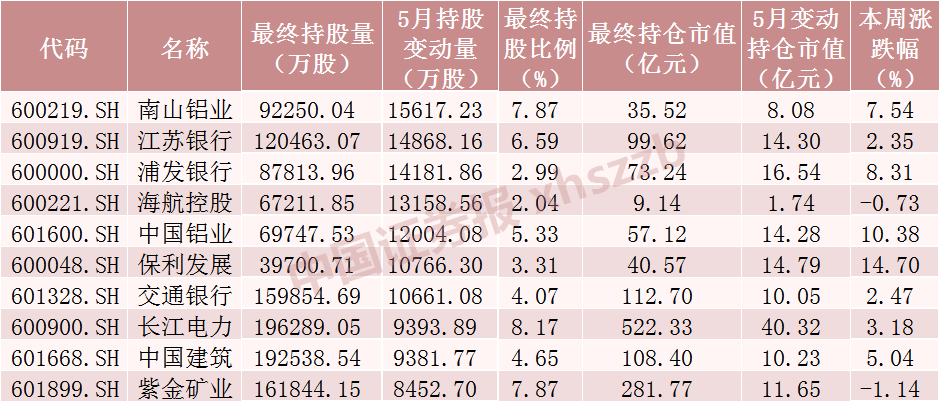 持續流入，加倉核心資產！