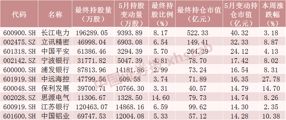 持續流入，加倉核心資產！